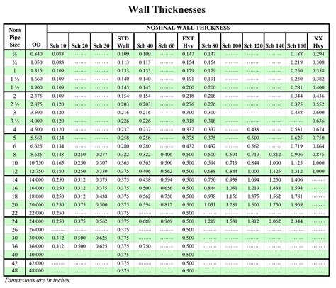 Pipe wall Thickness Meter factories|pipe thickness chart.